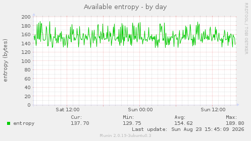 Available entropy