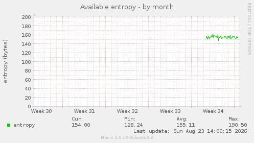 Available entropy