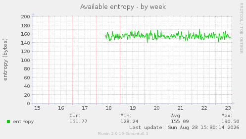 Available entropy